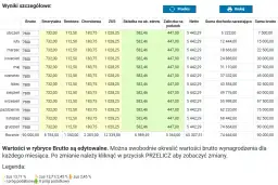 Umowa zlecenie 20 zł brutto ile to netto? Sprawdź, ile stracisz!