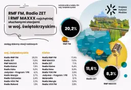RMF FM: Wszystkie częstotliwości i numery. Słuchaj bez zakłóceń!