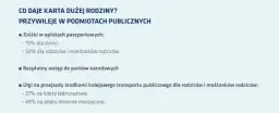 Ustawa kdr: Jakie korzyści przynosi Karta Dużej Rodziny?
