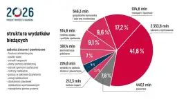 Trasa Kraków-Gdańsk 2026: Wybierz najlepszą! Czas, koszty, komfort
