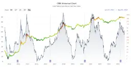 Kiedy kupować kryptowaluty a kiedy sprzedawać, aby uniknąć strat