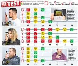 Ile trawi się piwo? Sprawdź, jak długo trwa wytrzeźwienie