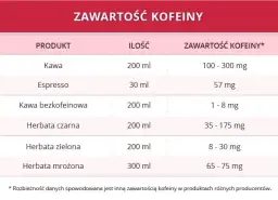 Jaka kawa w ciąży? Bezpieczne wybory i limity kofeiny