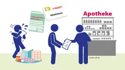 Privatrezept von Steuer absetzen: So vermeiden Sie hohe Kosten