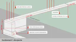 Jakie zbrojenie pod ogrodzenie? Klucz do trwałości i stabilności