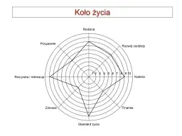 Jak wykonać koło życia i poprawić równowagę w swoim życiu