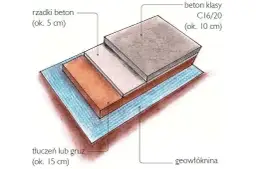 Jak wykonać podjazd z tłucznia - proste kroki i najczęstsze błędy