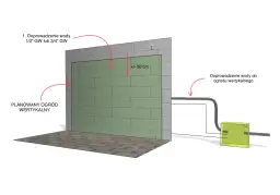 Schemat podłączenia wody na działce rekreacyjnej do planowanego ogrodu wertykalnego. Woda doprowadzana jest rurą 1/2" lub 3/4" GW.
