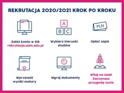 Jak przebiega rekrutacja na studia? Kluczowe kroki i wymagania