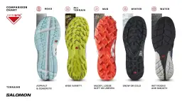 Contagrip® to technologia Salomon zapewniająca przyczepność na różnych nawierzchniach: od asfaltu po błoto i śnieg.