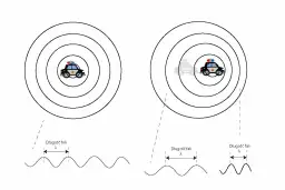 Na czym polega zjawisko Dopplera? Od syreny po kosmos