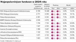 Aktualne notowania funduszy inwestycyjnych PKO BP: wyniki i wartości