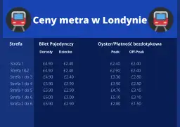 Jak poruszać się po Londynie z uwagi na strefy metra i komunikację