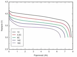 Jak obliczyć czas pracy baterii 380 mAh? Praktyczny poradnik