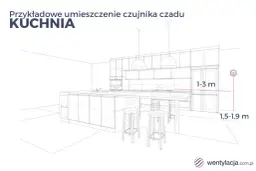 Gdzie zamontować czujnik czadu? Kluczowe zasady bezpieczeństwa