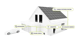 Bank energii fotowoltaicznej: oszczędzaj na rachunkach i zyskaj niezależność