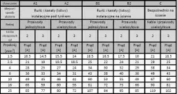 Jaki przekrój kabla do spawarki? Dobierz idealny kabel!