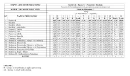 Rozkład jazdy busów na trasie Bochnia - Gdów, z zaznaczonymi kursami i przystankami.