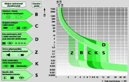 Jak dobierać bezpieczniki: 7 kluczowych zasad bezpieczeństwa