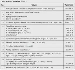 Tydzień na L4: O ile spadnie pensja? Oblicz wynagrodzenie krok po kroku