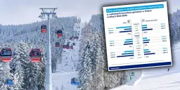 Ceny noclegów w Zakopanem: Przewodnik i porady na każdą kieszeń