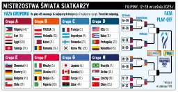Tabela grupy E Mistrzostw Świata 2025: Która drużyna ma pewny awans?