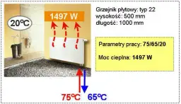 Minimalna temperatura wody w grzejnikach Normy