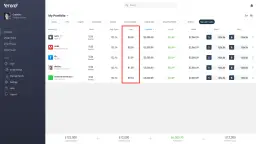 Ile można zarobić na etoro? Przykłady zysków i strategii inwestycyjnych