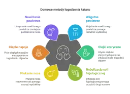 Skuteczne metody na przewlekły katar u dziecka - ulga i zdrowie