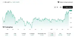 Marża dewelopera na domu: 20-30% brutto? Rozkładamy zysk!
