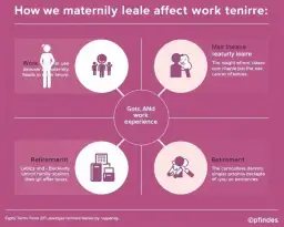 Urlop rodzicielski a staż pracy: czy się wlicza i jakie masz prawa?