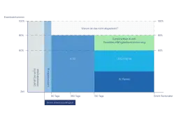 Berufliche Vorsorge Versicherung: So sichern Sie Ihre Zukunft ab