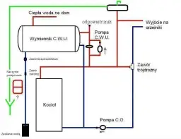 Jak podłączyć zawór trójdrożny – uniknij najczęstszych błędów montażu