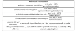 Wskaźnik rentowności brutto: jak obliczyć i poprawić?