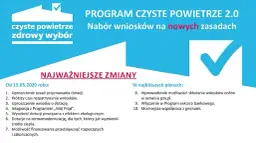Czyste powietrze dokumenty: uniknij błędów w aplikacji i zyskaj dofinansowanie
