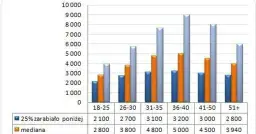 Ile zarabia dekarz w Polsce? Zaskakujące różnice w wynagrodzeniach