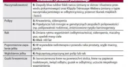 Krwawienia z pochwy przy oddawaniu stolca: poznaj przyczyny i objawy