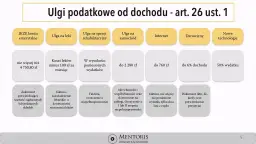 Ulga rehabilitacyjna: Jak odliczyć leki od podatku PIT?