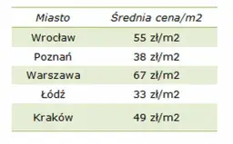 Ile kosztuje wynajem lokalu w galerii? Sprawdź ceny i ukryte koszty