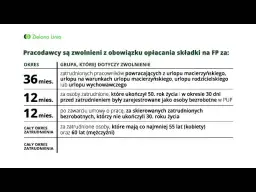 Fundusz pracy kto płaci? Zobacz, kto jest zobowiązany do składek
