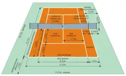 Gdzie można grać w tenisa - najlepsze miejsca na korty w twojej okolicy