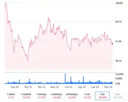 Ile kosztują akcje Orlenu? Sprawdź aktualne ceny i trendy rynku