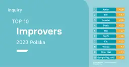 Ranking firm outdoorowych w Polsce w 2023 roku - TOP 10