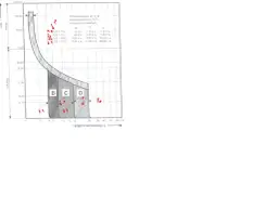 Wykres charakterystyki b16 dla wyłączników B, C, D. Pokazuje zależność czasu zadziałania od prądu znamionowego.