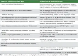 Wichtige Informationen zu Demenz Medikamenten: Wirkung und Nebenwirkungen