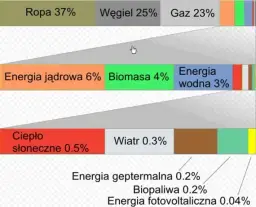 Emisja CO2 w Polsce: źródła, wpływ na środowisko i jak ją ograniczyć