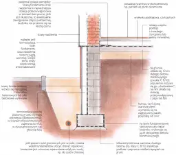 Jak wykonać fundament: uniknij najczęstszych błędów w budowie