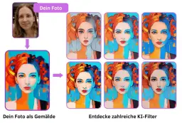 Foto einer Frau wird in verschiedene KI-generierte Gemälde-Stile umgewandelt.