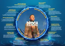 Co składa się na rozwój osobisty i jak go skutecznie osiągnąć