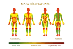Czy tatuaż boli? Mapa bólu, porady i maści znieczulające